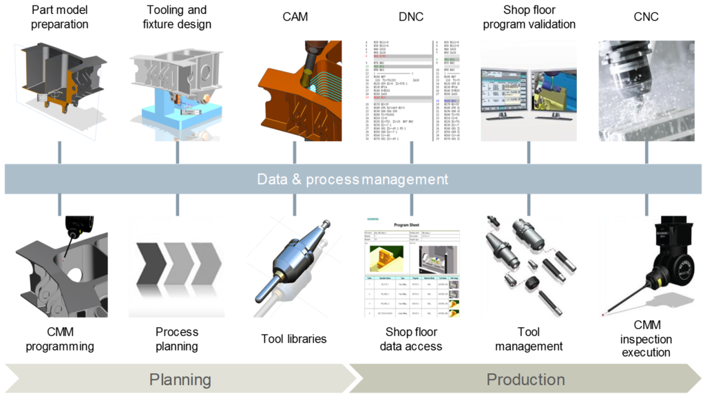 NX CAD/CAM/CAE - Longterm Technology Services - Ontario - Canada