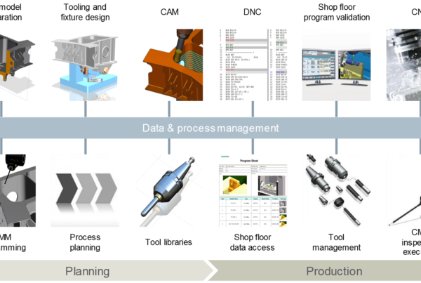 Part manufacturing solutions CAM
