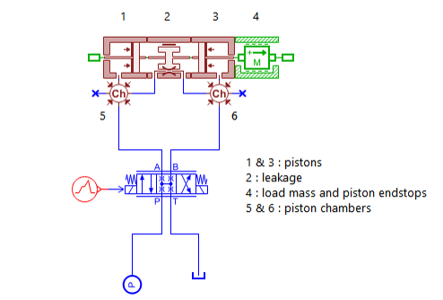Image of a simulation set-up in Amesim. It shows the schematic of pistons, leakage, load mass and piston endstops, and piston chambers.