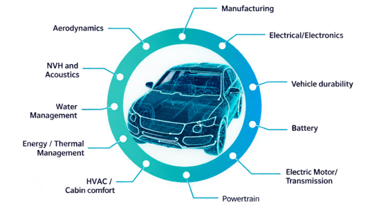An infographic that showcases all the components that make up a vehicle.