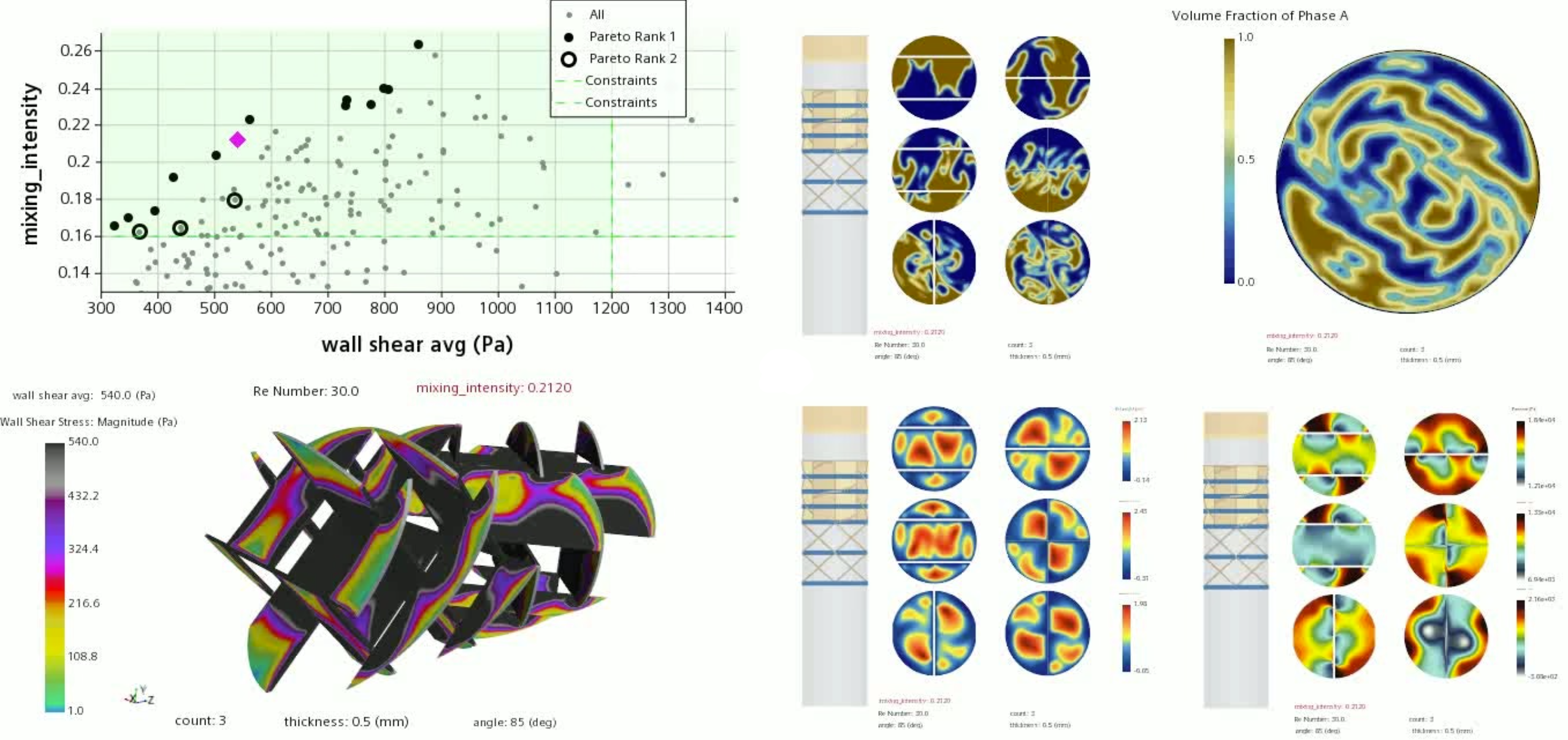 An example screenshot of some of the data analytics that STAR-CCM+ can produce. There are colored heat maps, plot charts, and more.