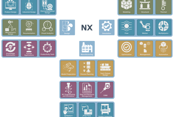 NX CAD/CAM/CAE