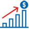 Autoburn Longterm Technology Services Profitability