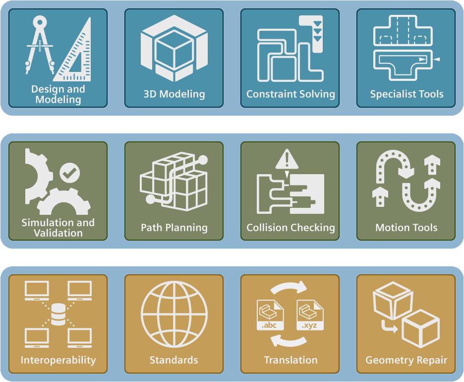 PLM Product Lifecycle Management