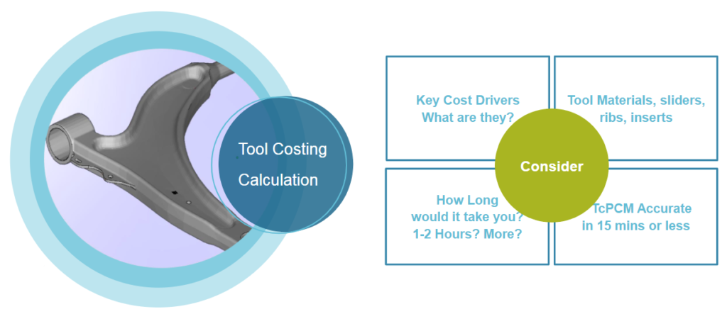 Teamcenter Tool Cost Management (TcPCM)