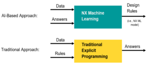ai vs traditional nx design