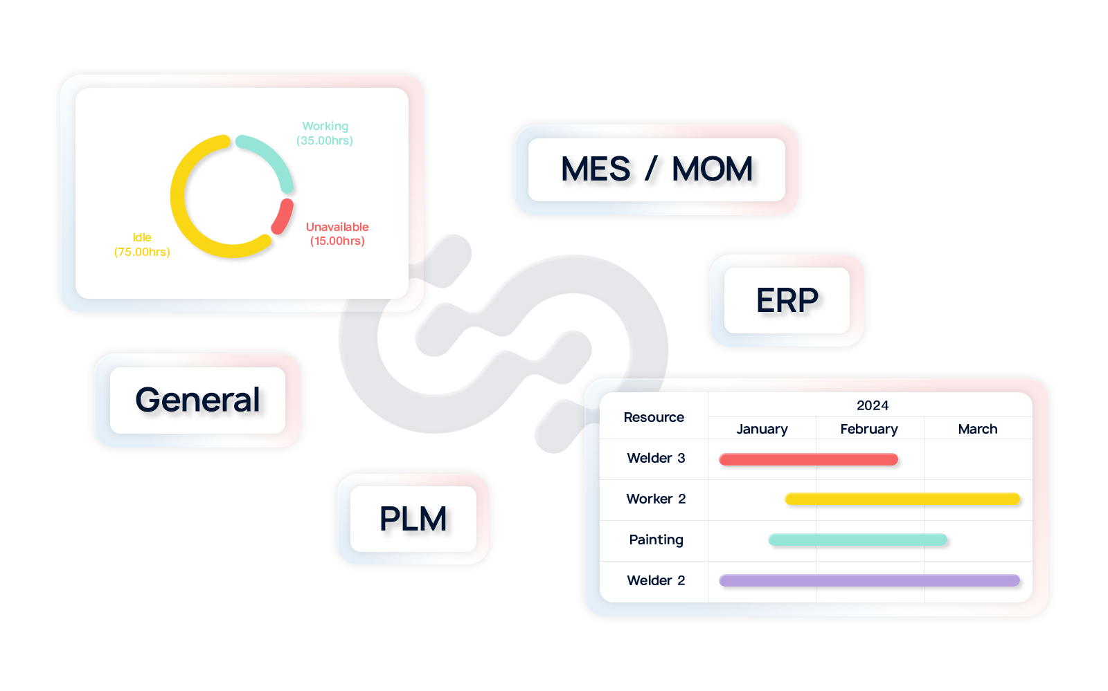 UniTwin Insite Tracker digital twin technology, real-time data insights, and robust performance