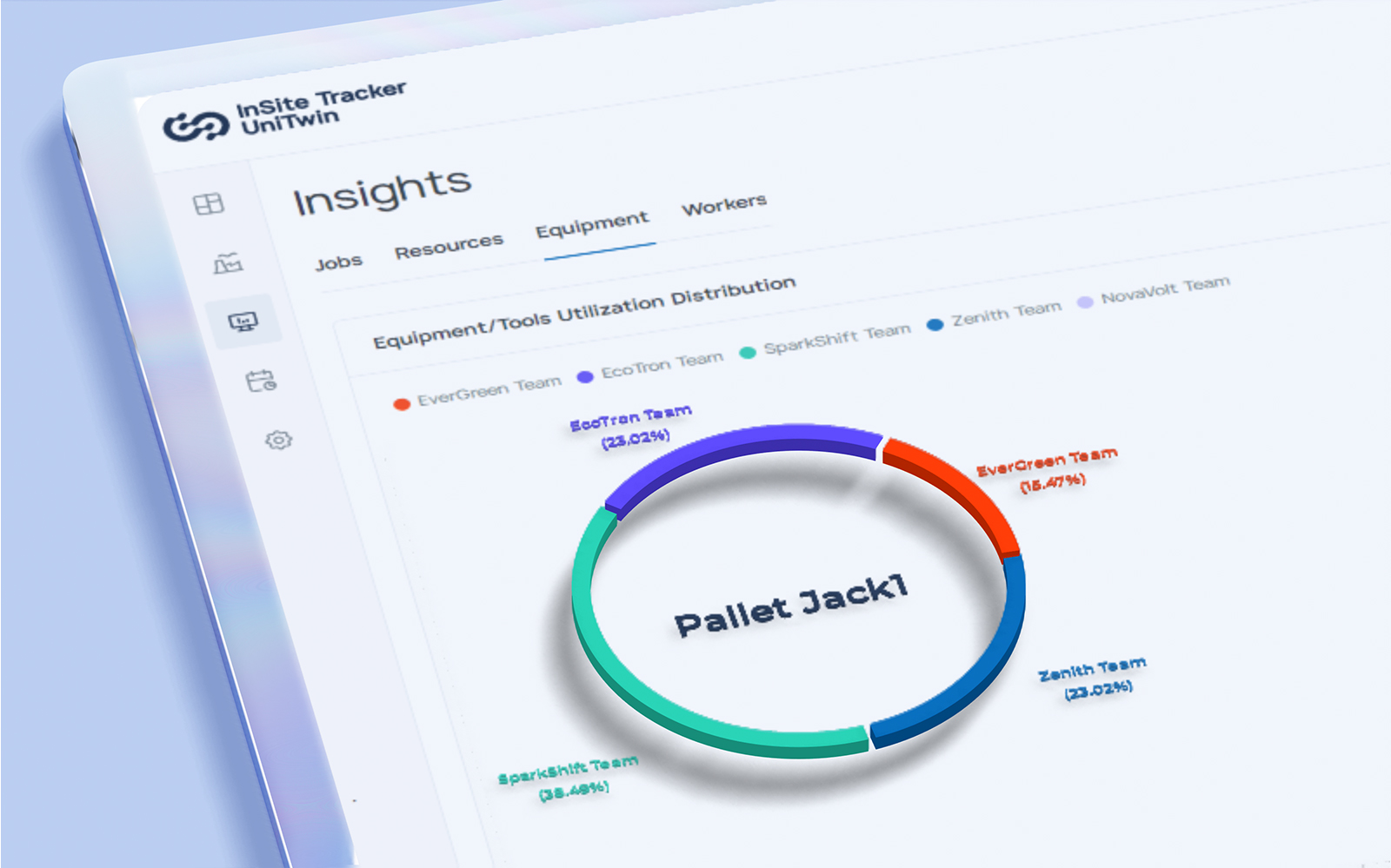 UniTwin Insite Tracker digital twin technology, real-time data insights, and robust performance