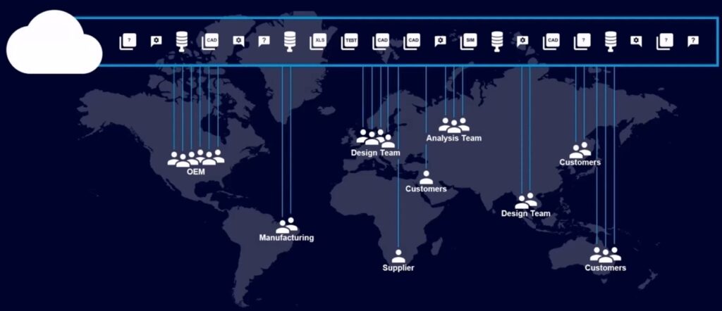 Teamcenter Share and NX collboration
