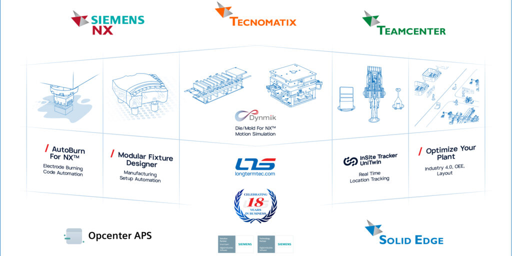 LTS Product Portfolio
