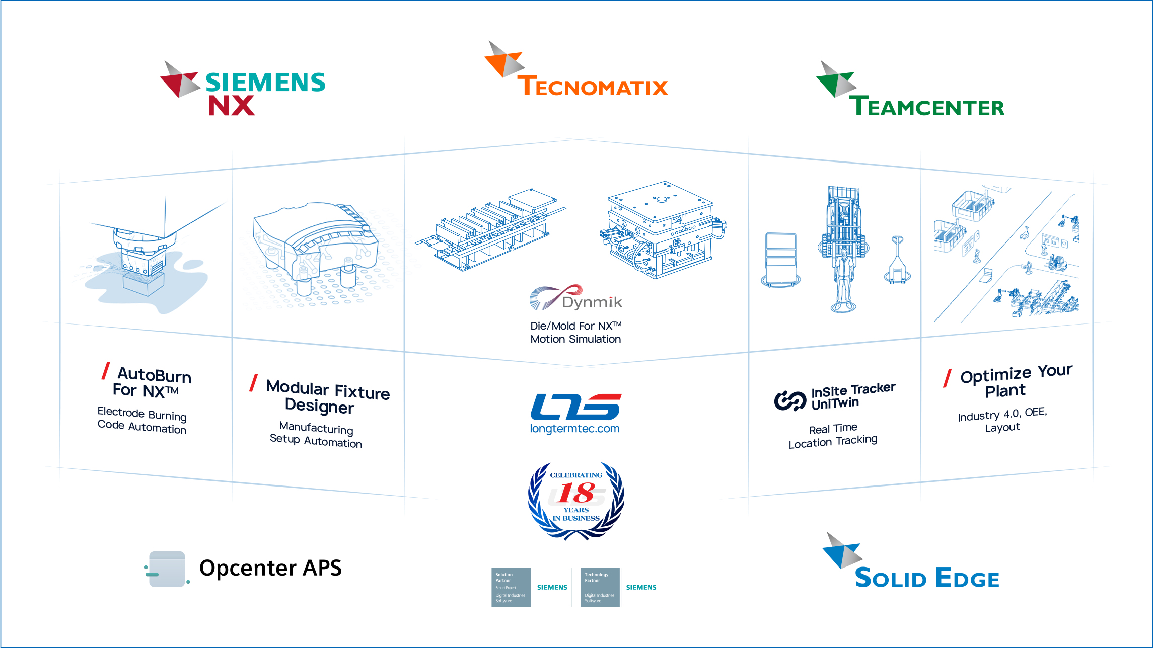 Press Release: Longterm Technology Services to Reveal Cutting-Edge Digital Manufacturing Solutions at Hannover Messe 2025